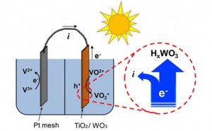 renewable-energy-hybrid-storage-cell-2